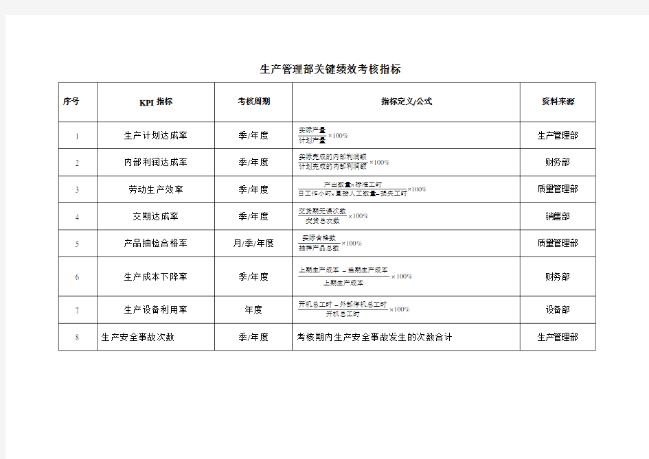 生产管理指标