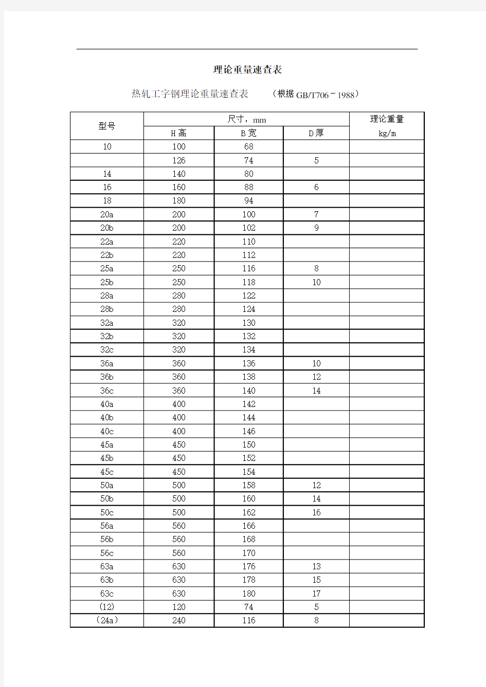 槽钢尺寸及重量规格