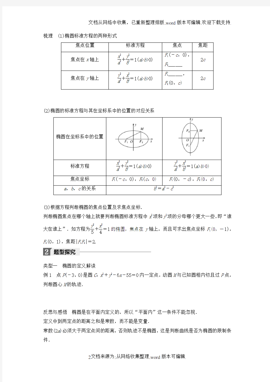 高中数学第二章圆锥曲线与方程2_2_1椭圆的标准方程一学案新人教B版选修2-1