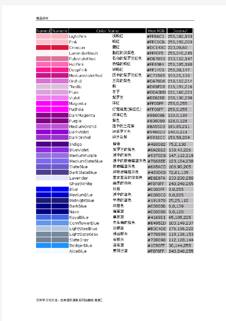 PS中各种颜色的RGB色谱数值大全培训讲学