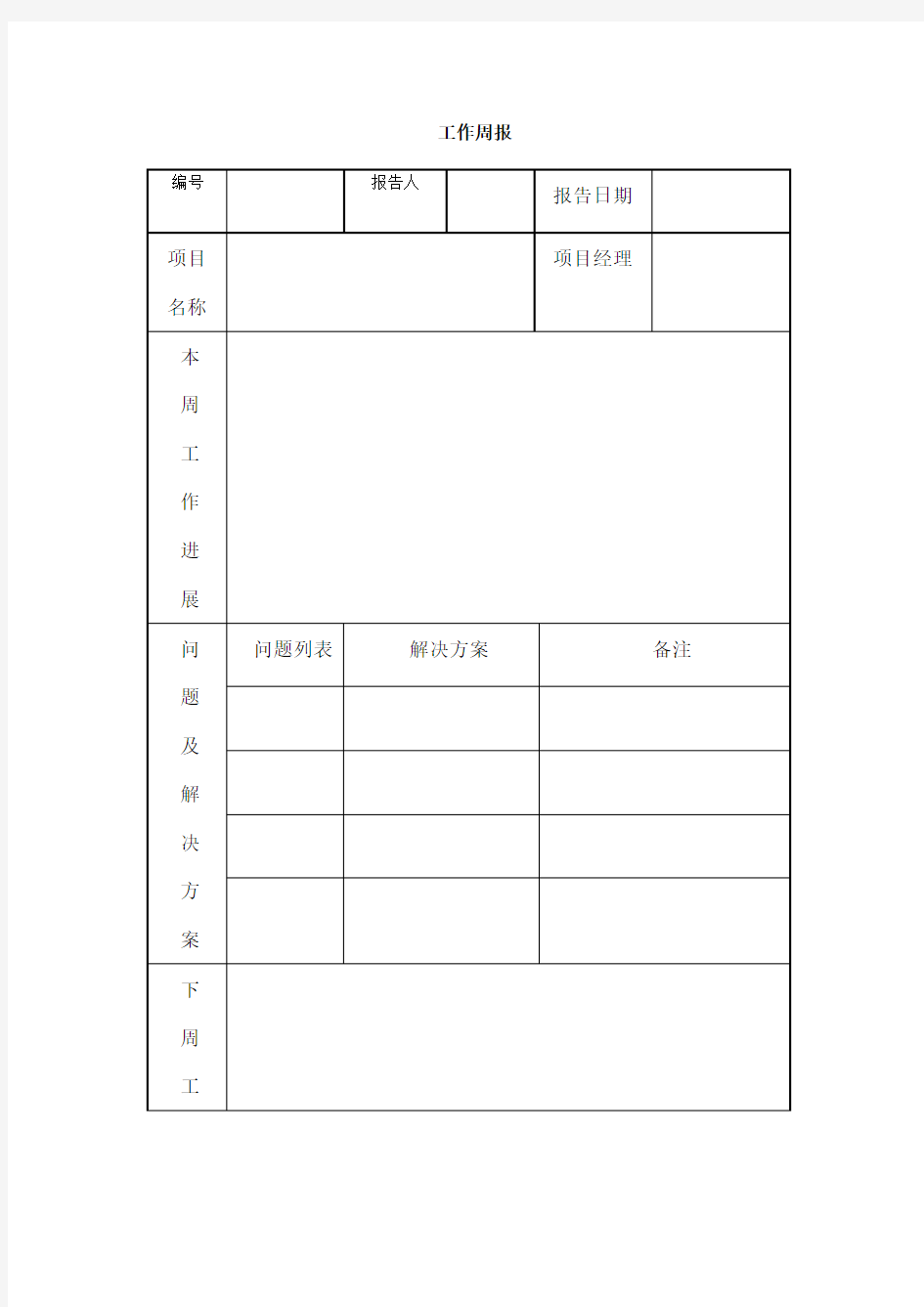 IT项目管理工作周报