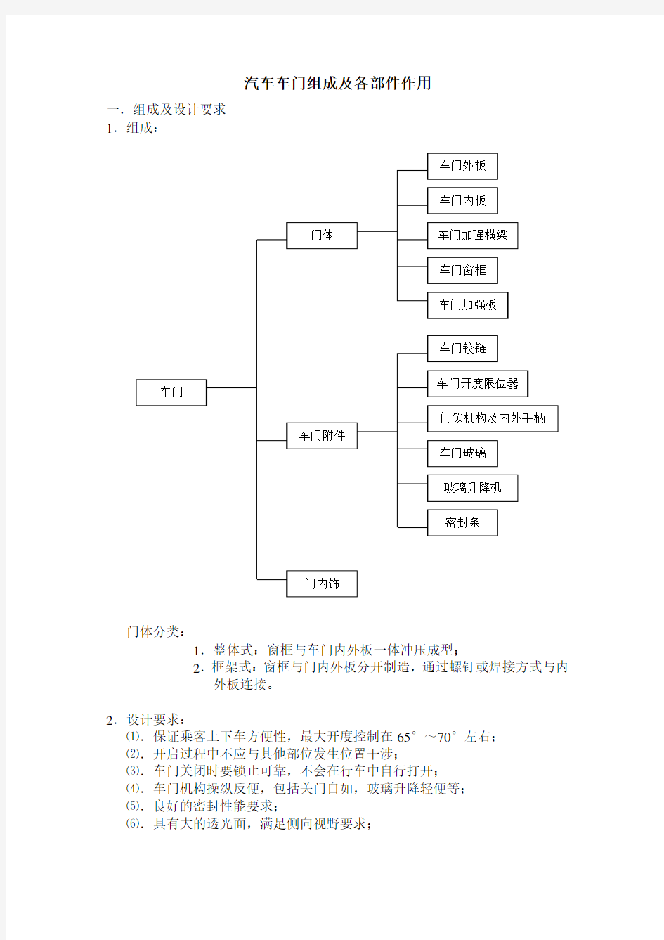 汽车车门组成及各部件作用