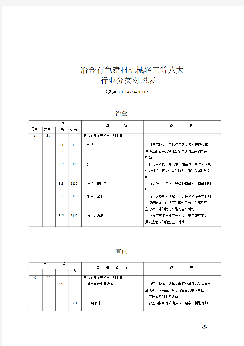 八大行业分类介绍