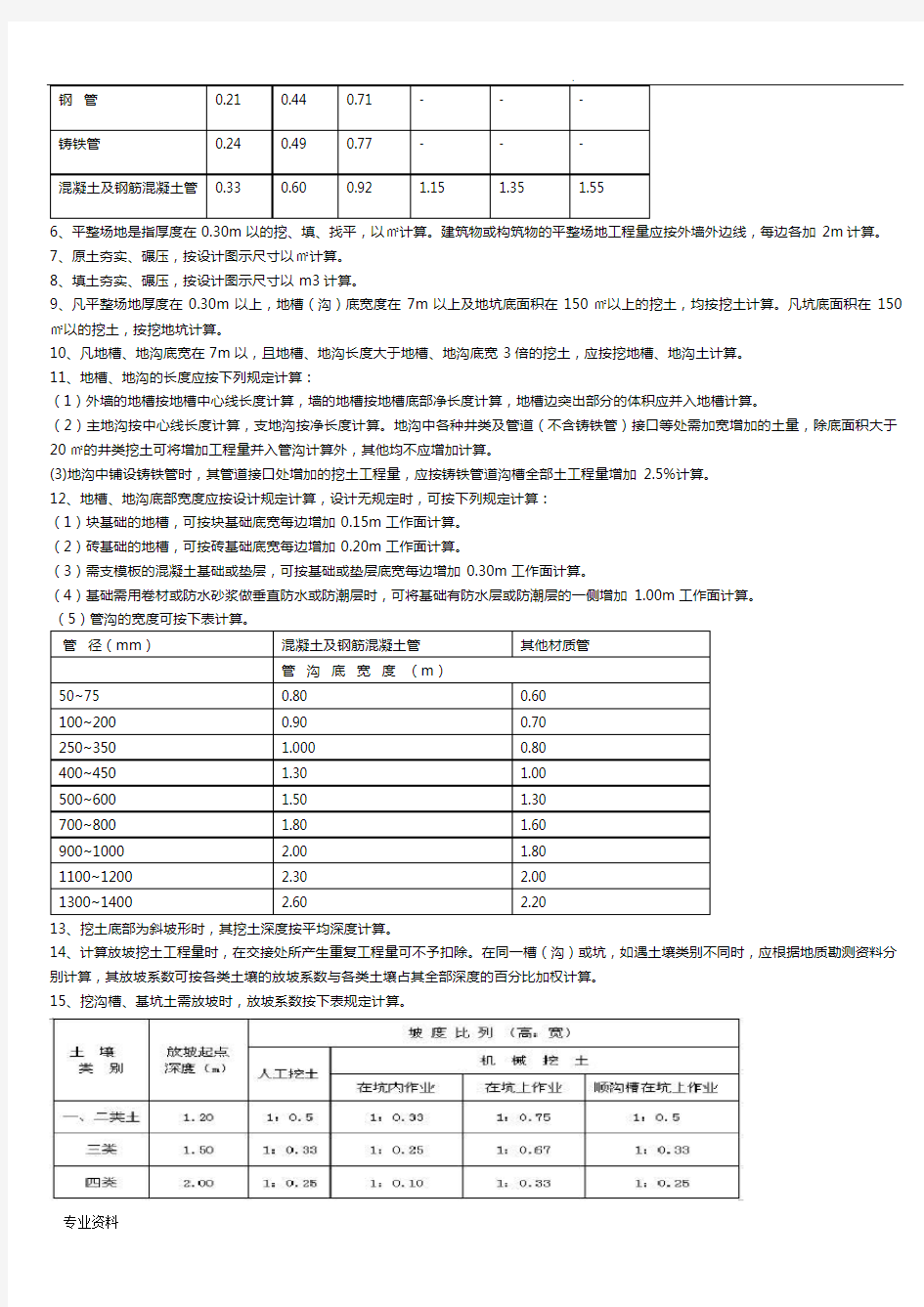 甘肃省建筑与装饰工程预算定额(2013) 计算规则