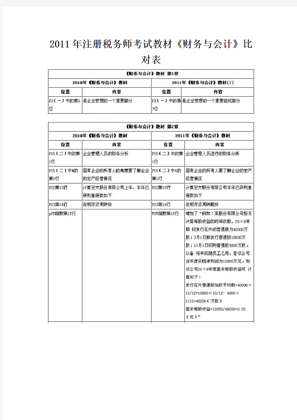 XX年注册税务师考试教材《财务与会计》对比表