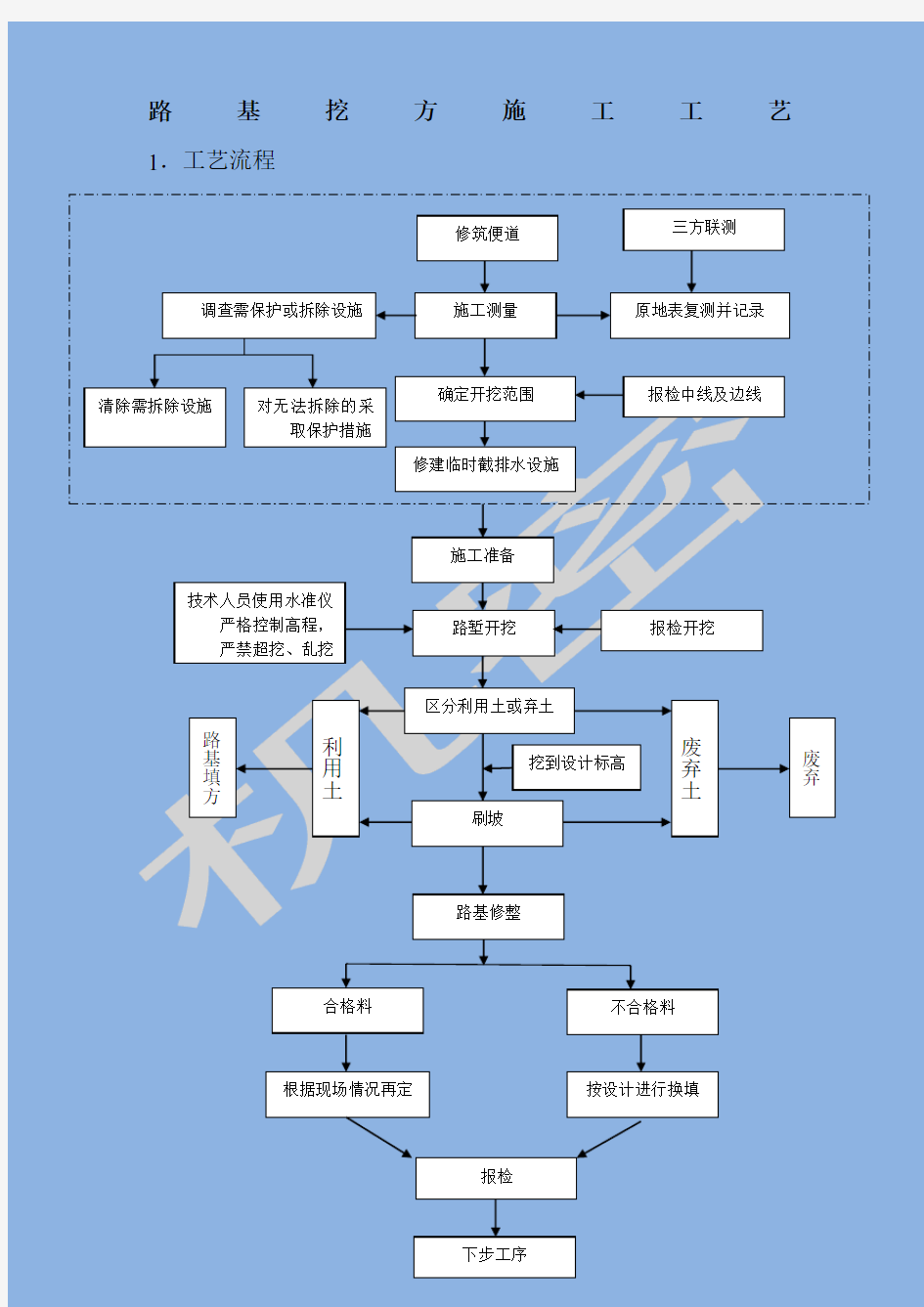 路基挖方施工工艺