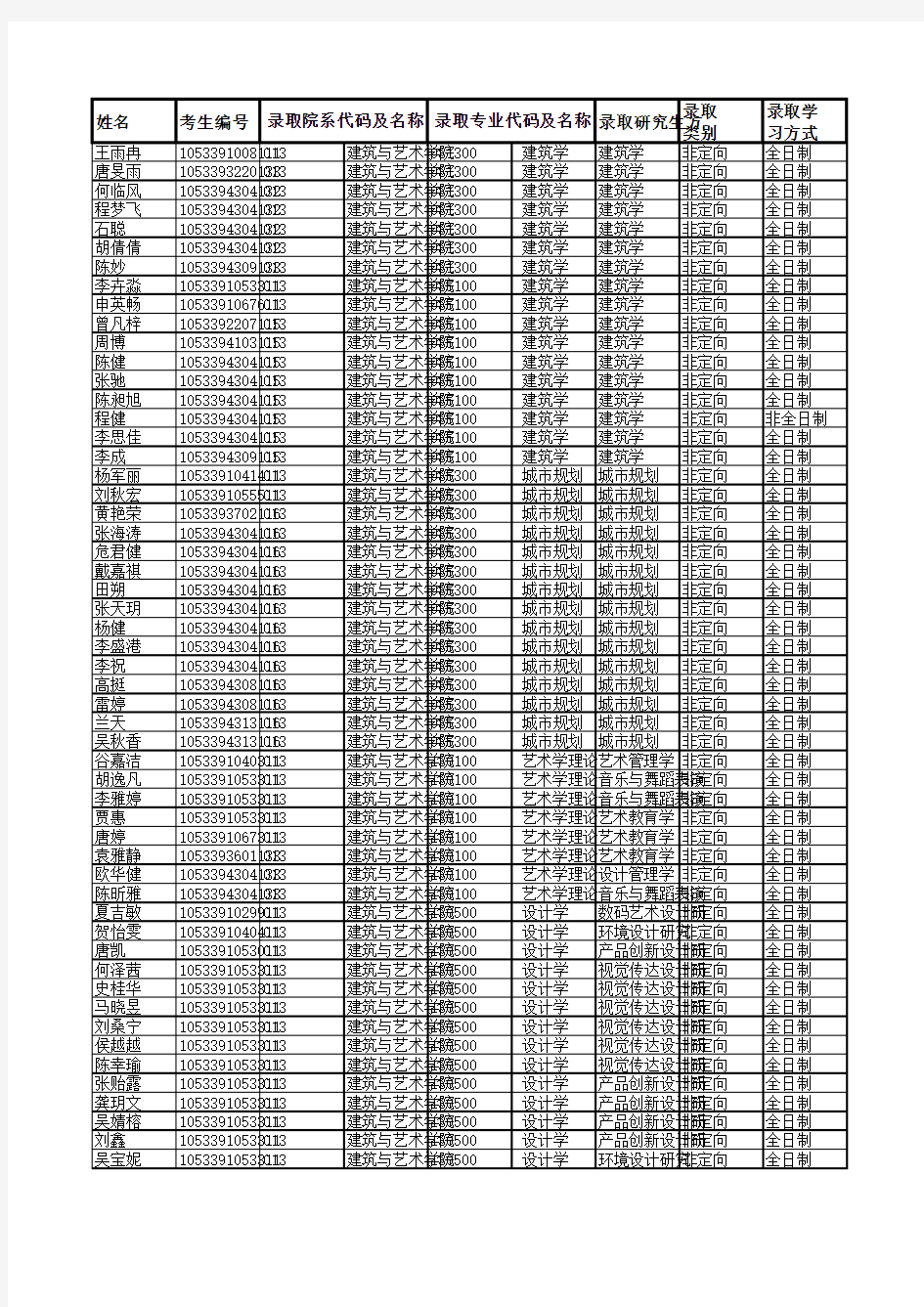 2019年中南大学013建筑与艺术学院硕士研究生拟录取名单公示