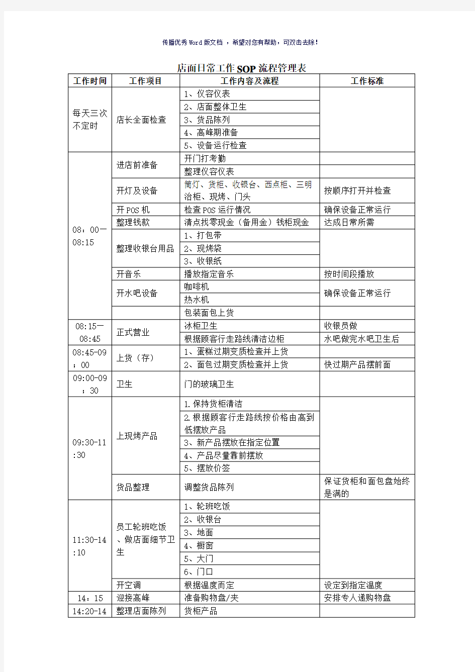 店面日常工作SOP管理流程(横向流程)(参考模板)