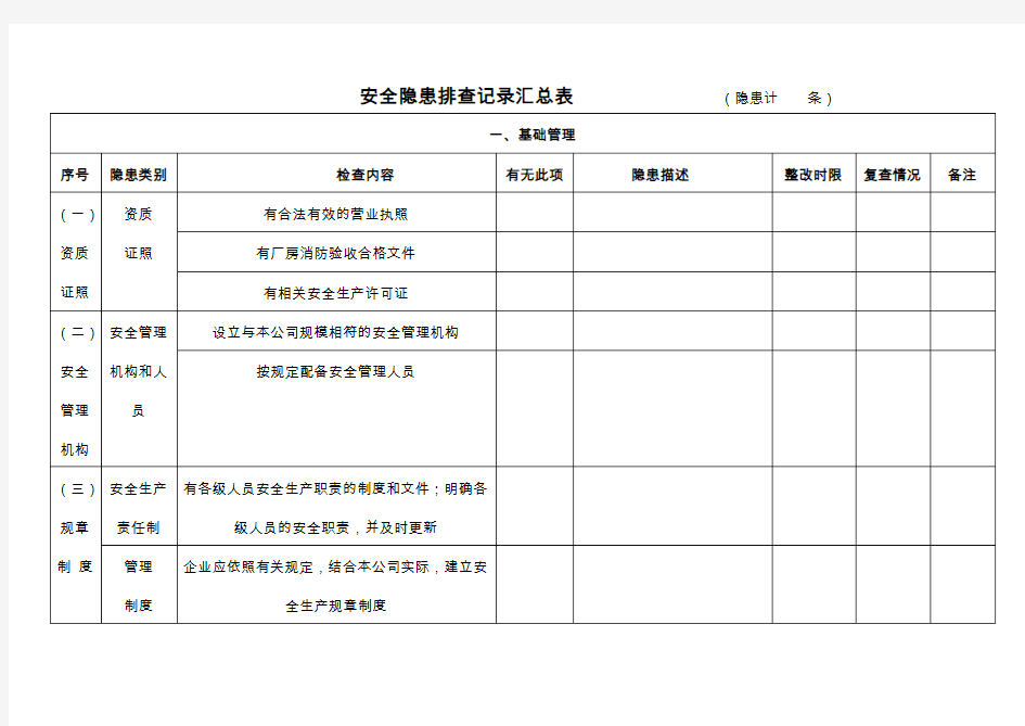 公司安全生产检查记录文稿总表