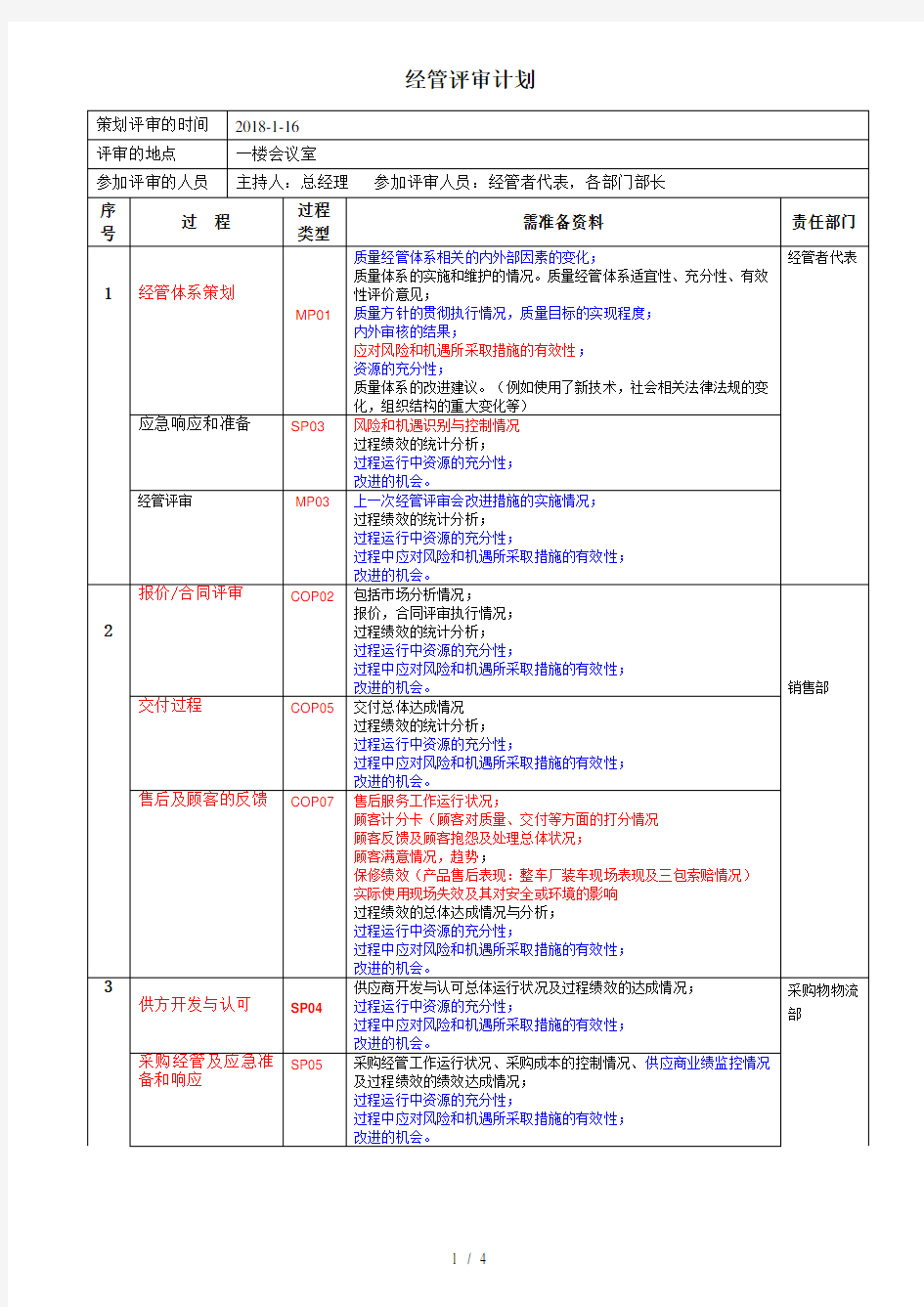 质量体系管理评审计划