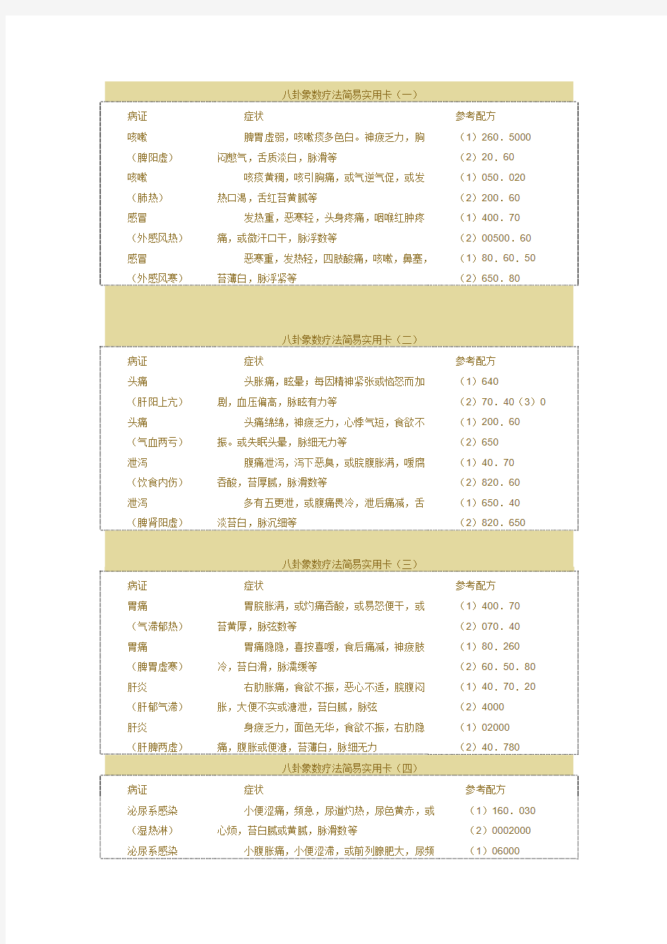 八卦象数疗法简易实用卡汇总