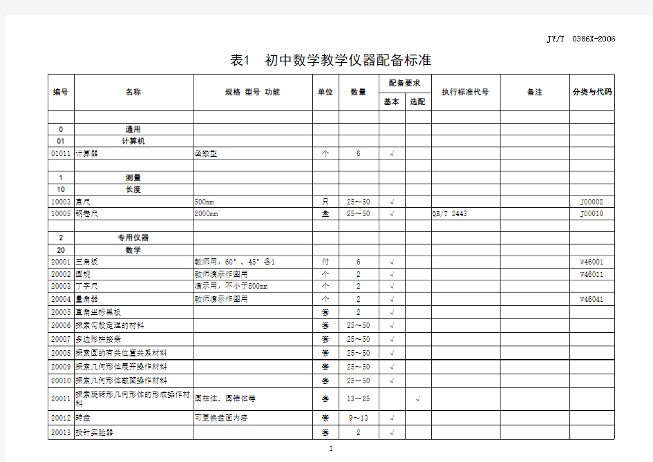 初中数学教学仪器配备标准