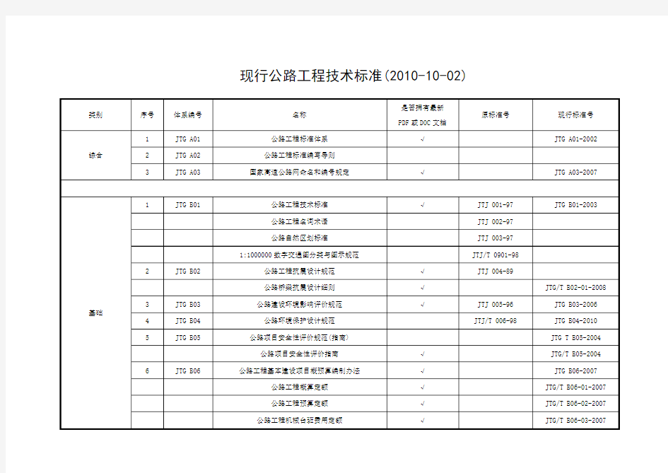 现行公路工程技术标准