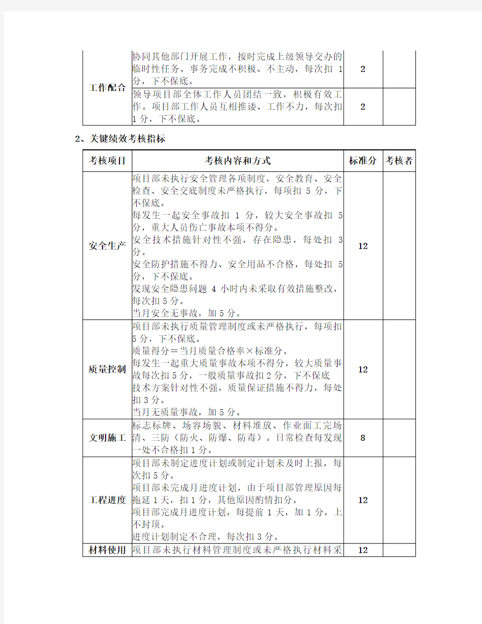 建设工程项目部管理人员绩效考核表