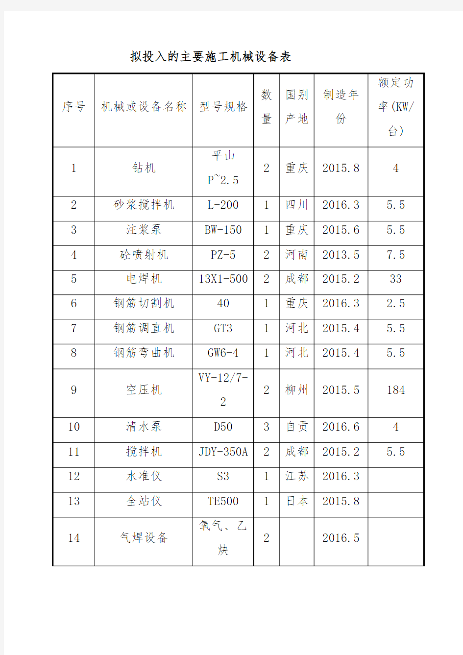 边坡锚杆框架梁专项施工方案