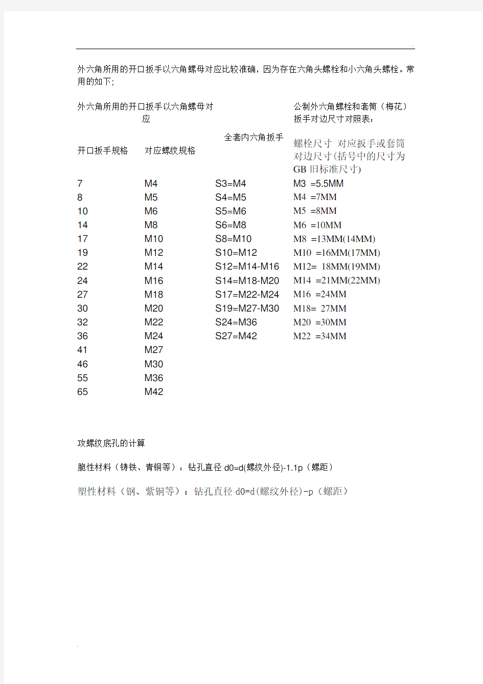 螺丝尺寸对应扳手尺寸的对照表