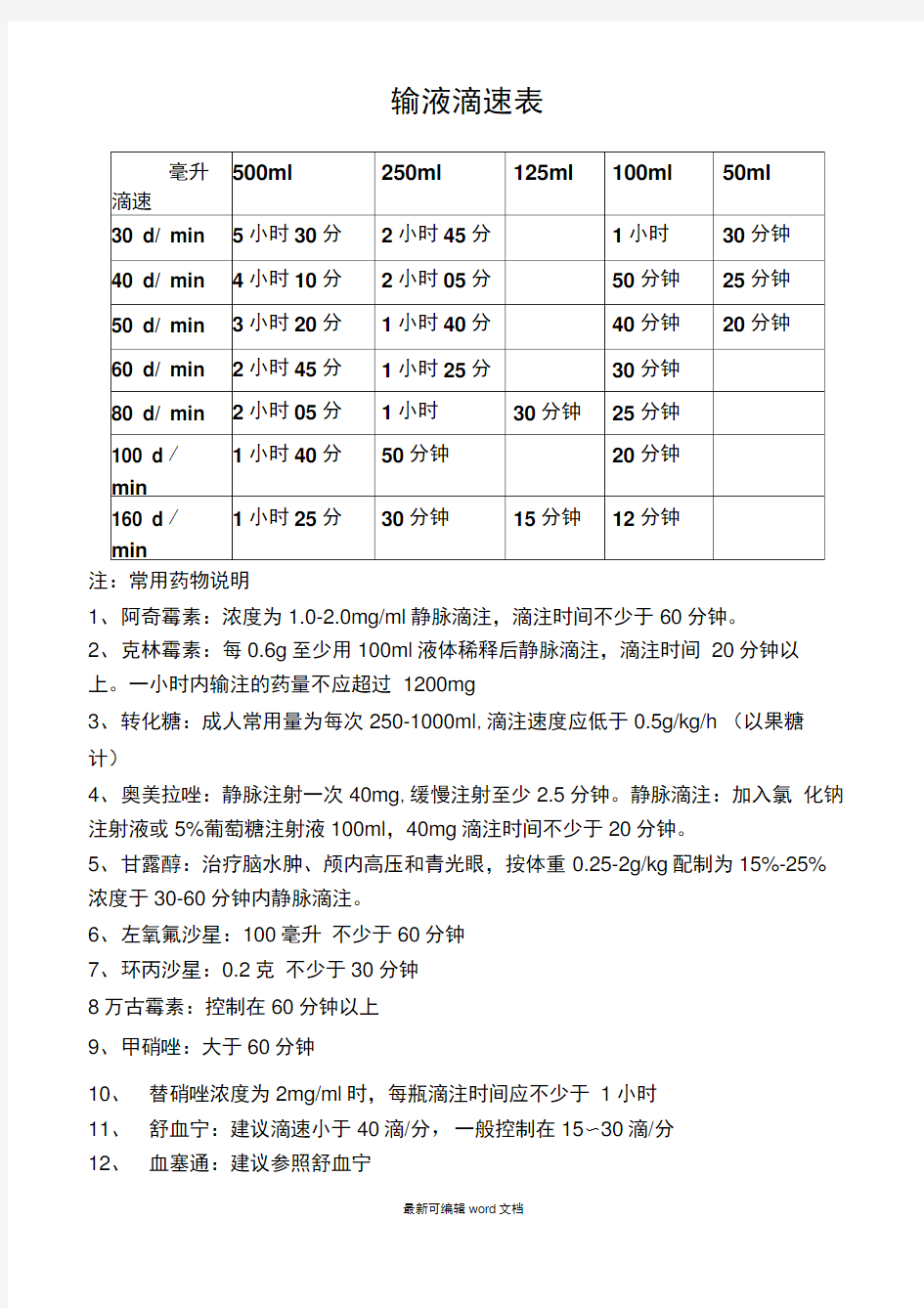 输液滴速表