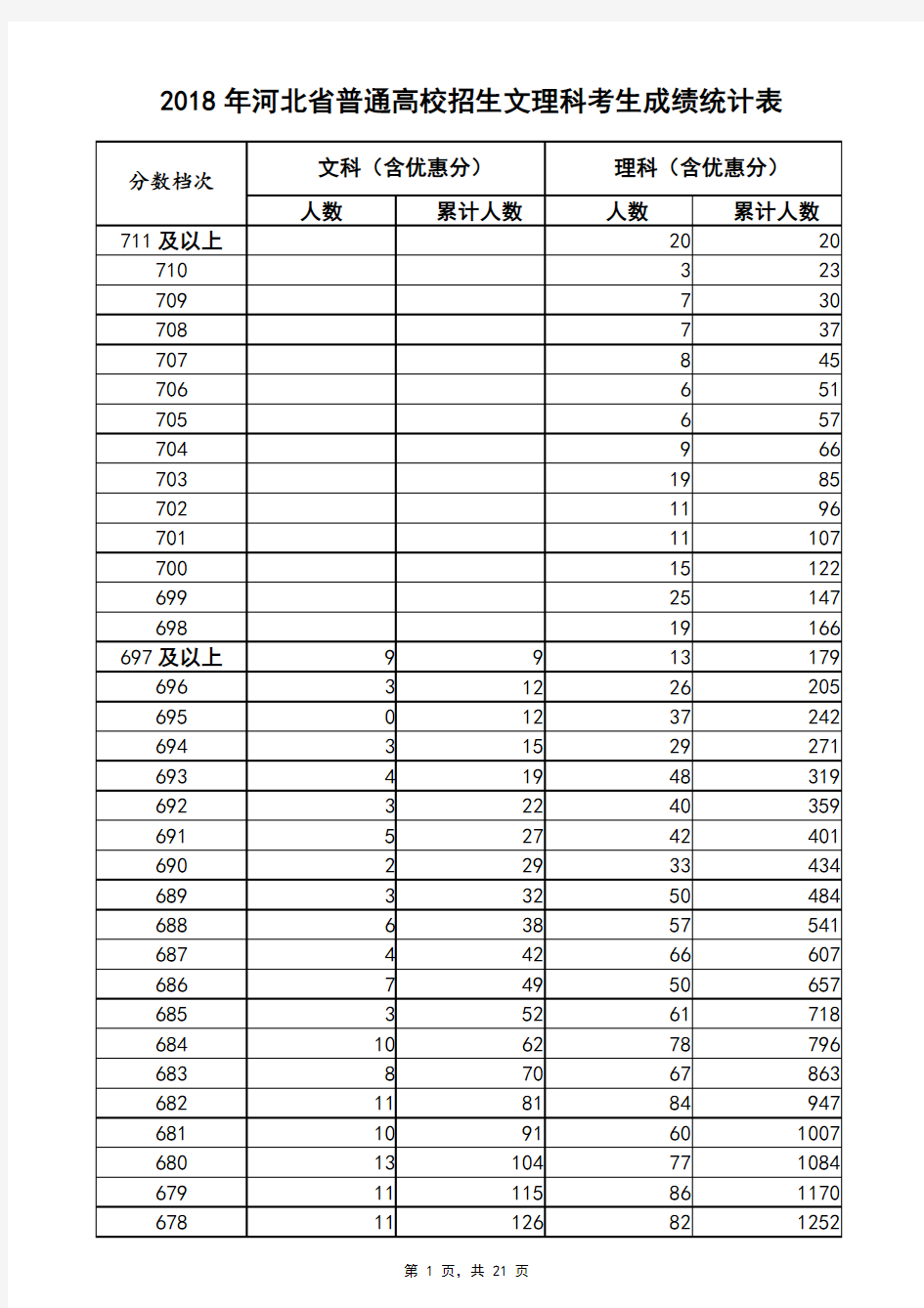 2018河北一分一档表