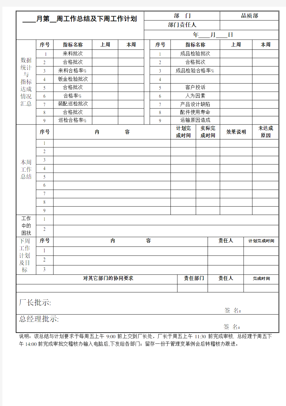 品质部工作总结与计划