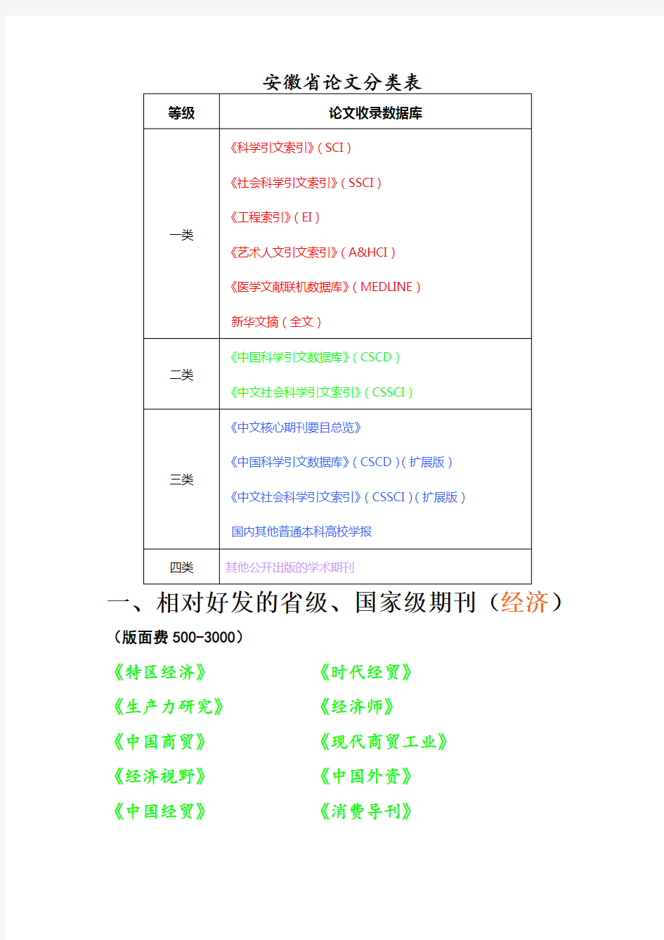 相对好发表期刊大集合