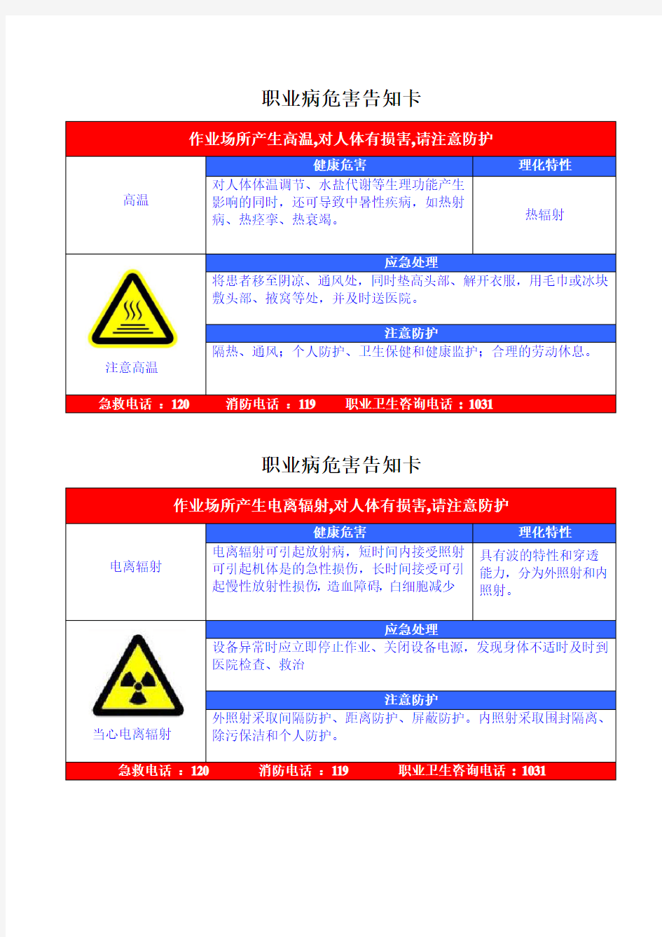 职业危害告知牌(全套)