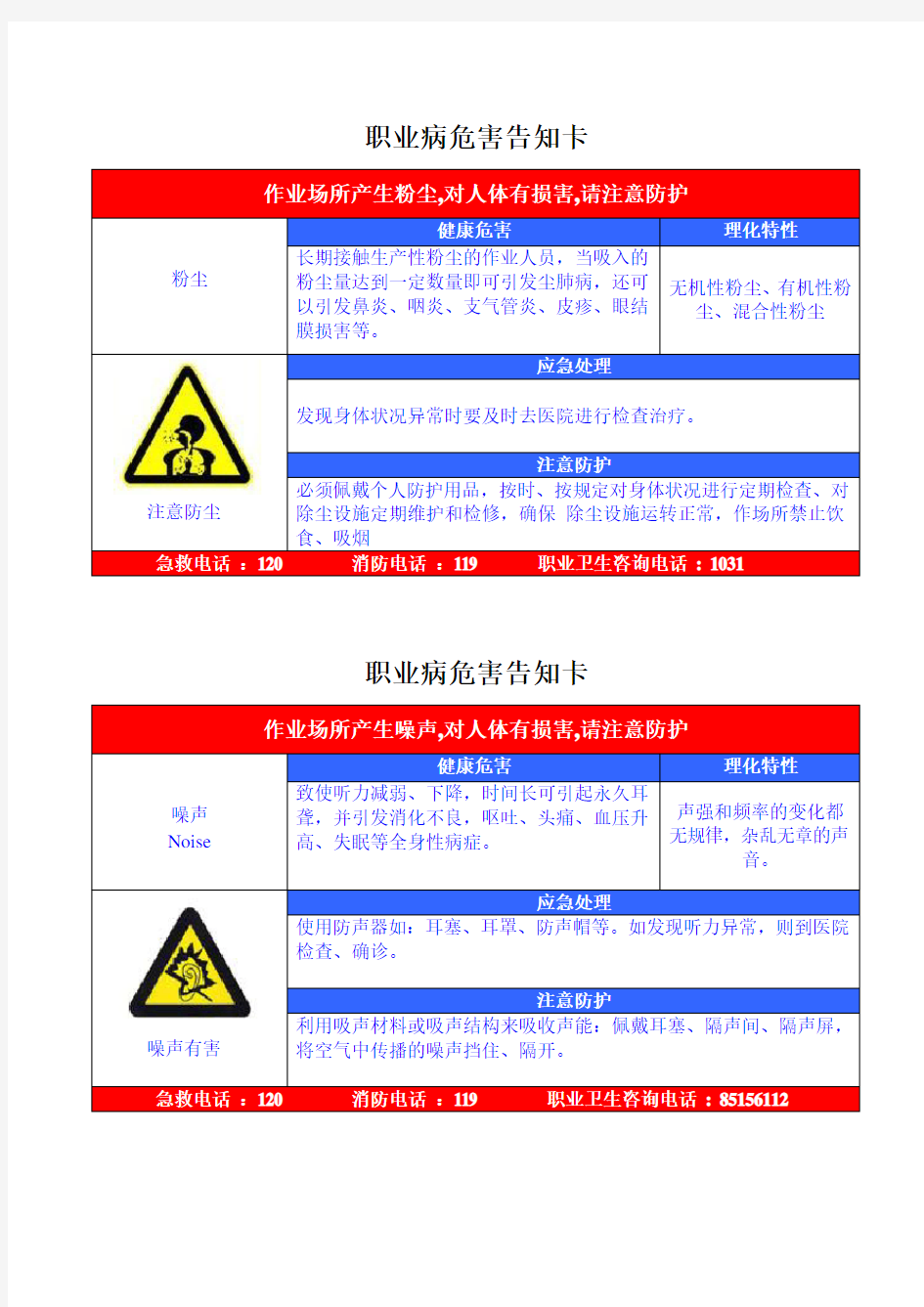 职业危害告知牌(全套)