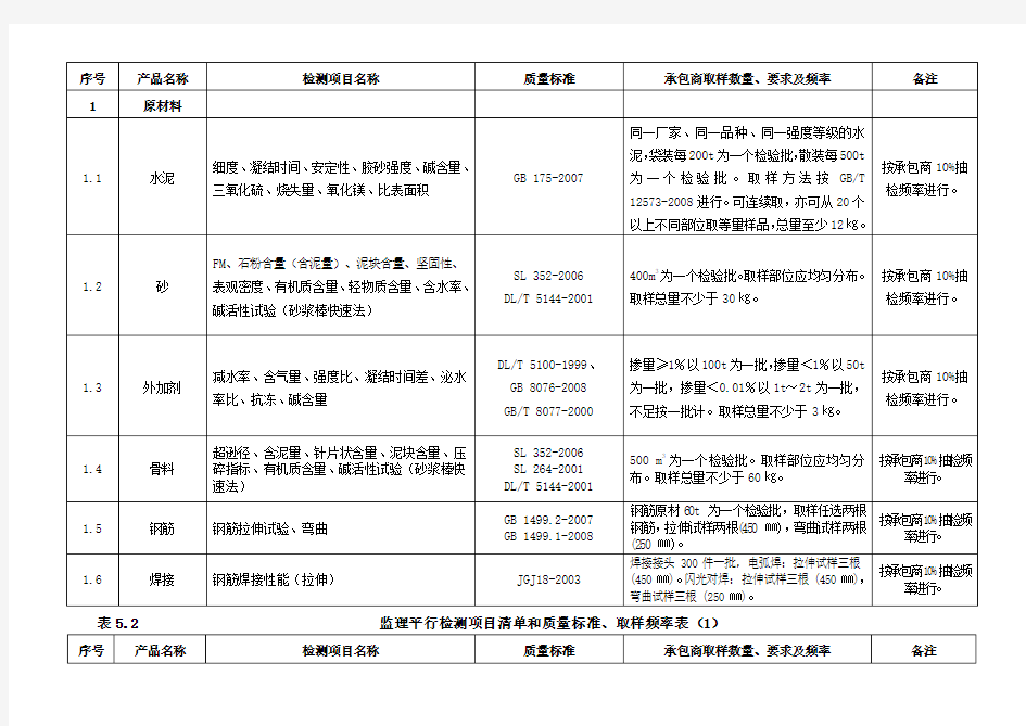 监理平行检测计划