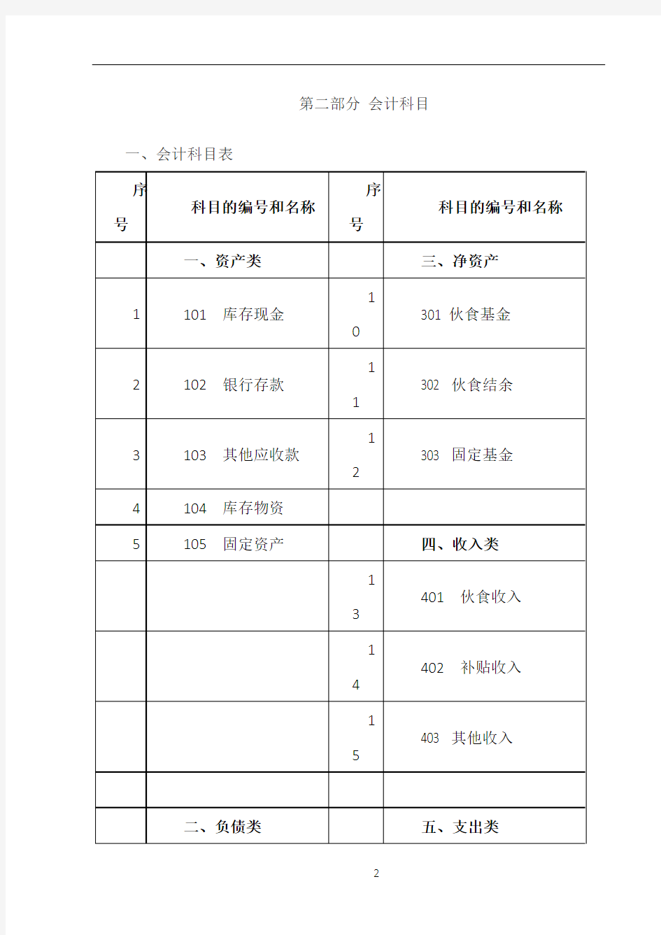 中小学食堂财务管理制度