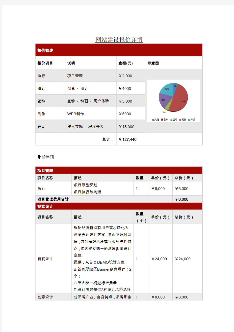 网站建设报价单(精美)