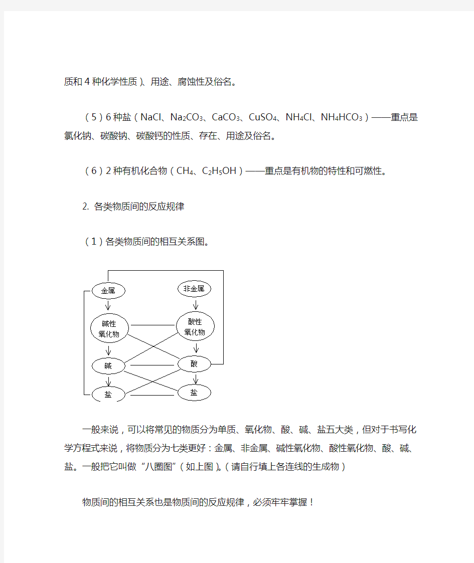 初中化学 常见的物质及其反应规律