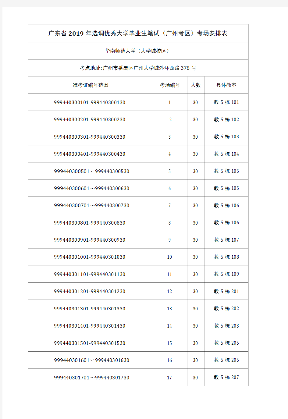 广东省2019年选调优秀大学毕业生笔试(广州考区)考场安排.doc