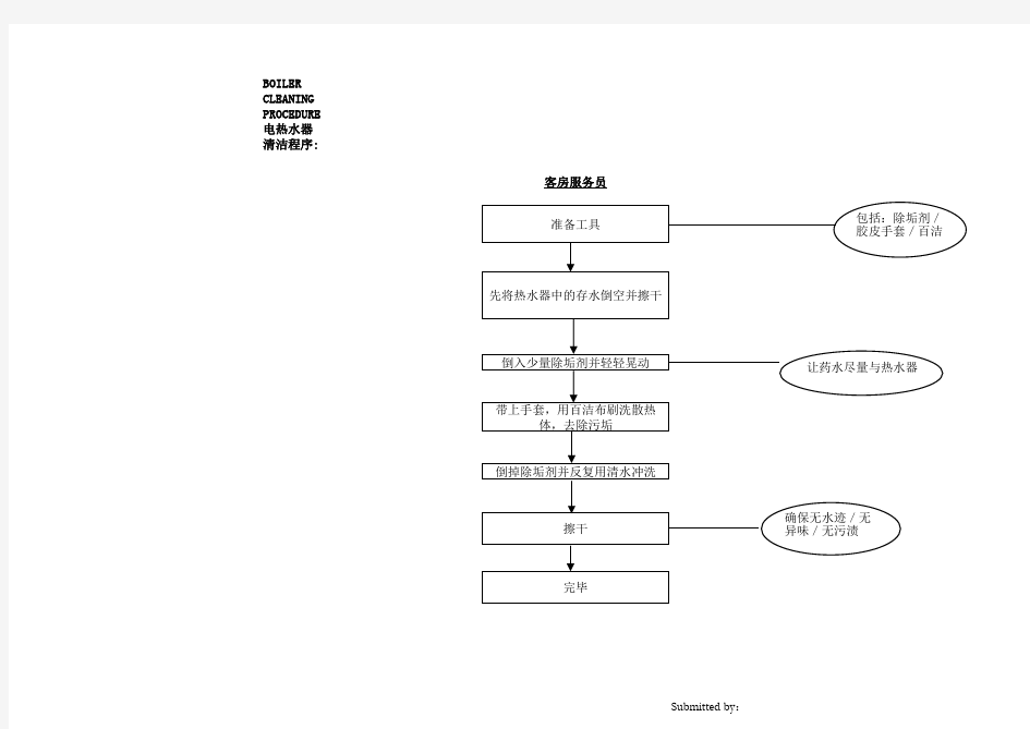 国际酒店房务部操作流程示意图BOILER CLEANING PROCEDURE