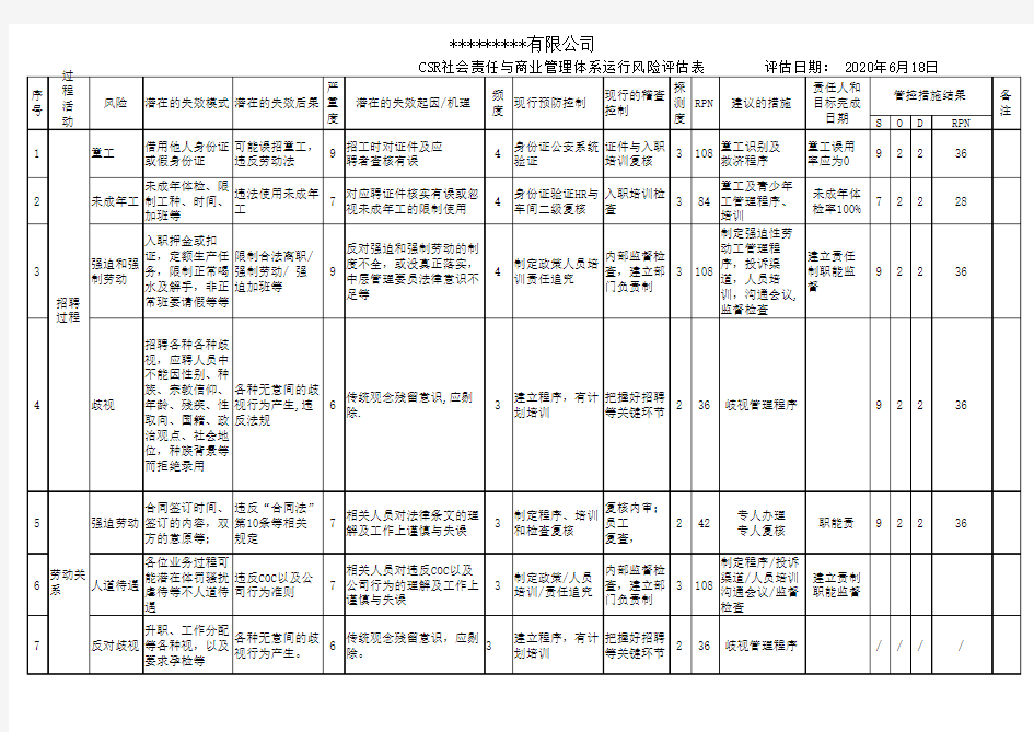 18、CSR社会责任与商业管理体系运行风险评估表