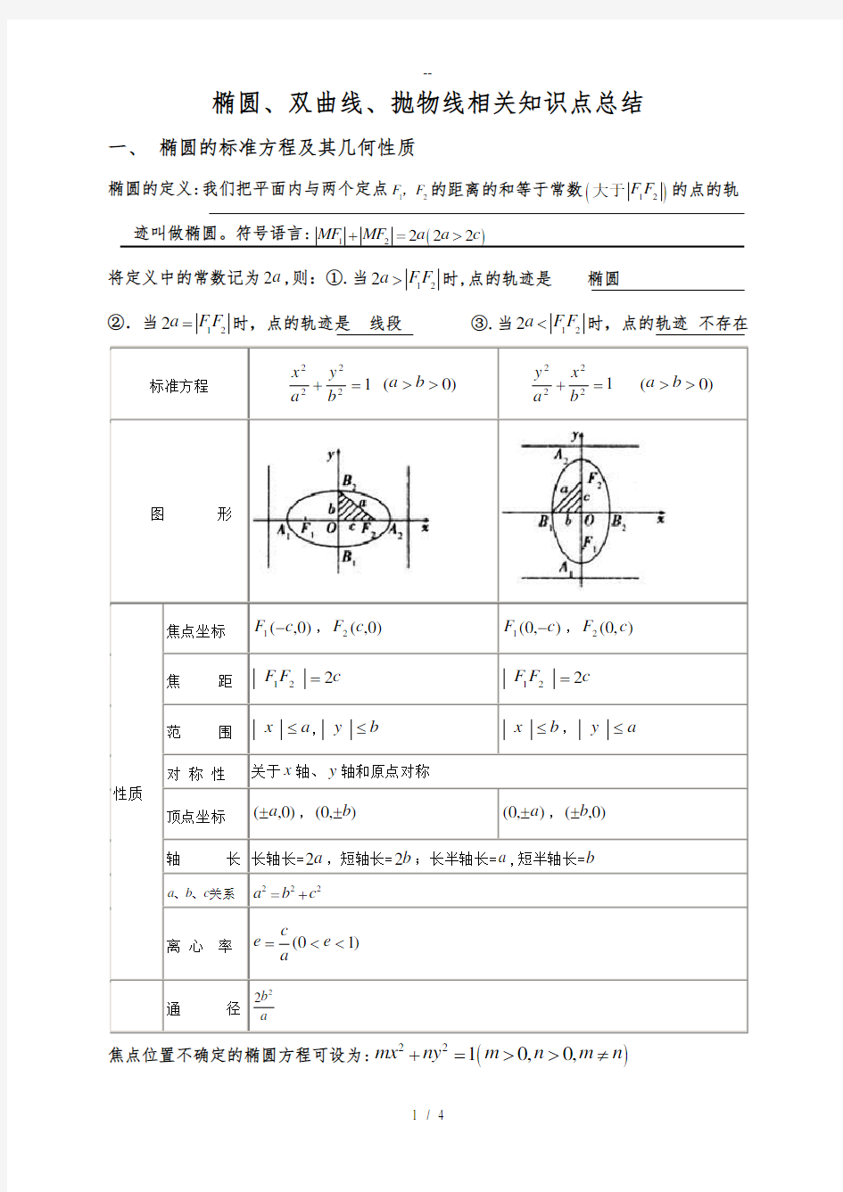 椭圆、双曲线、抛物线相关知识点的总结-教师版