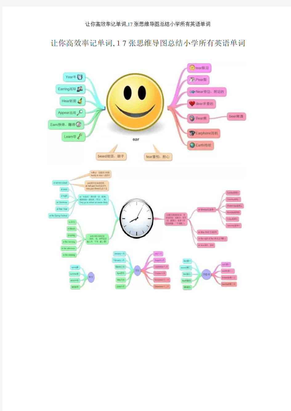 让你高效率记单词,17张思维导图总结小学所有英语单词