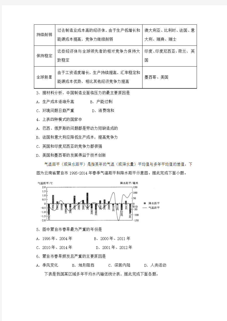 贵州省六盘水第六中学2019届高三4月周测文综地理试题