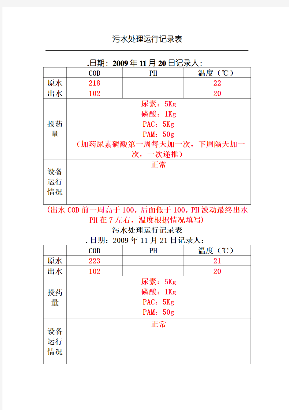 污水处理运行记录表