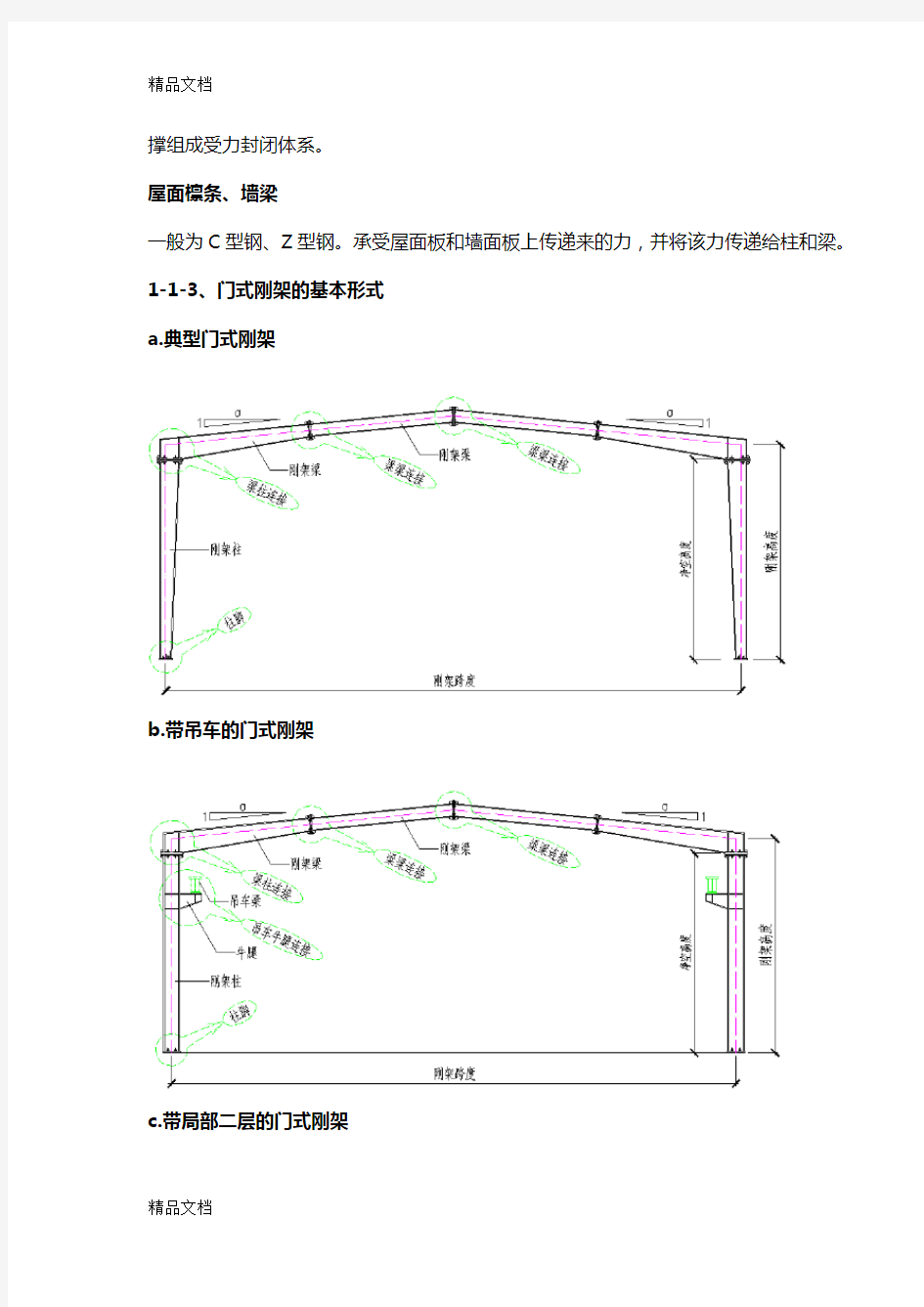 最新钢结构识图大全