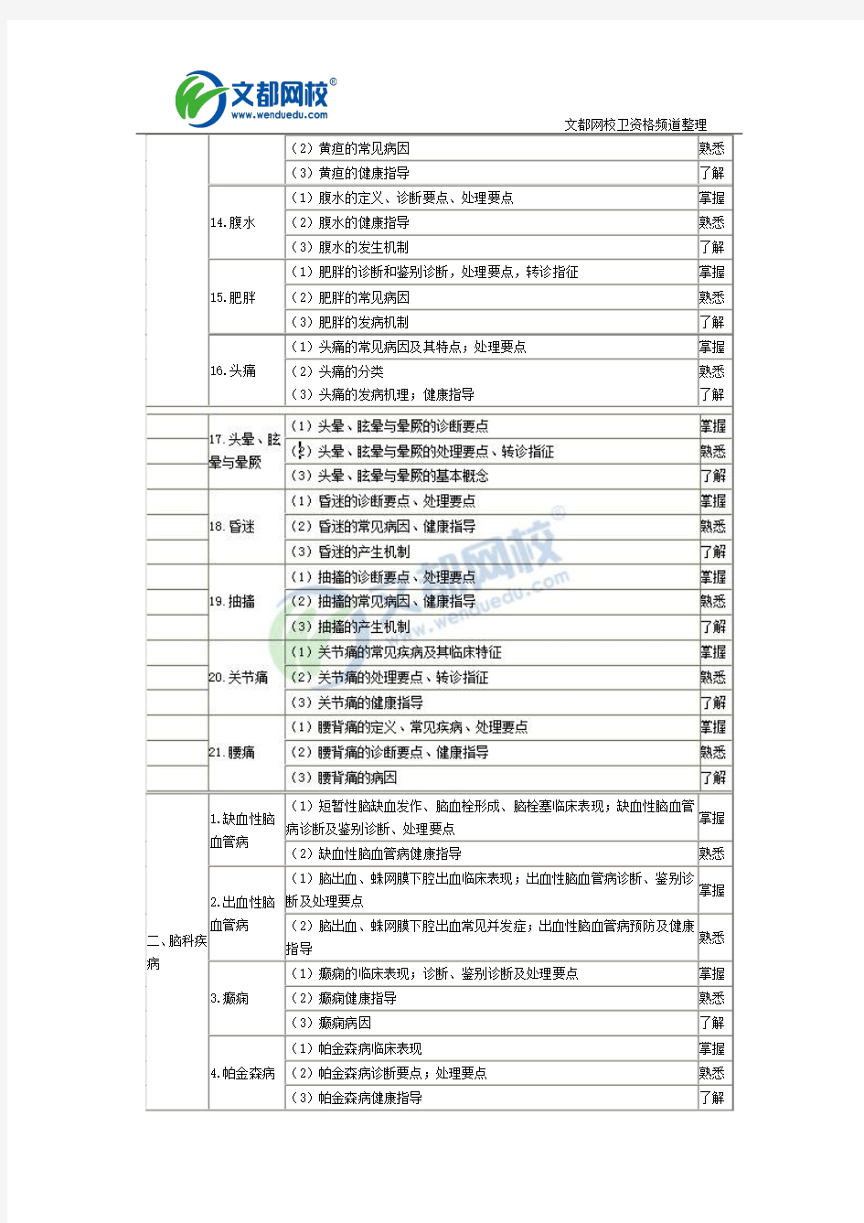 2018年全科主治医师专业知识考试大纲