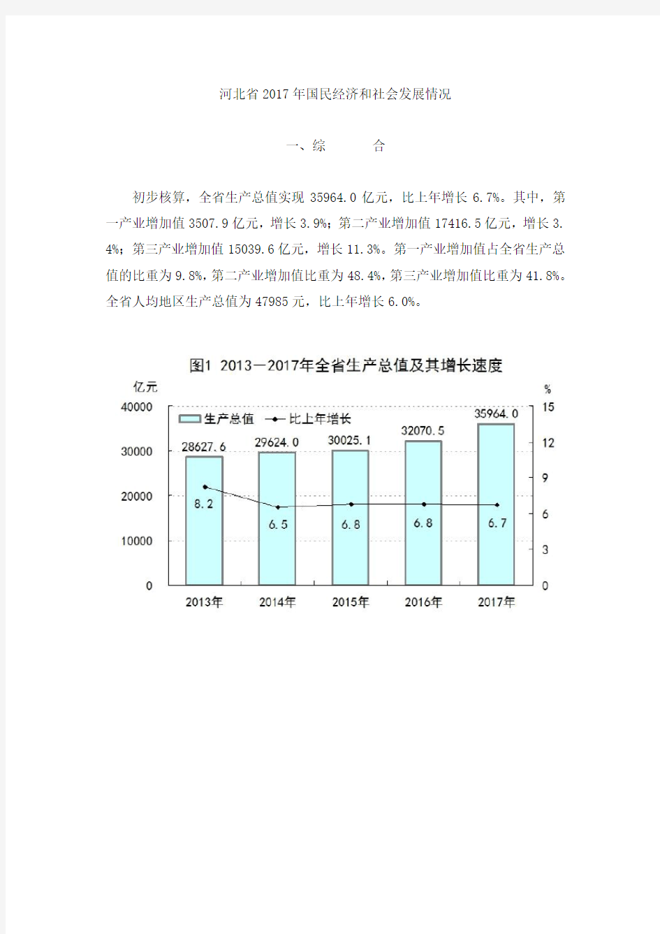 2017年河北省国民经济和社会发展情况