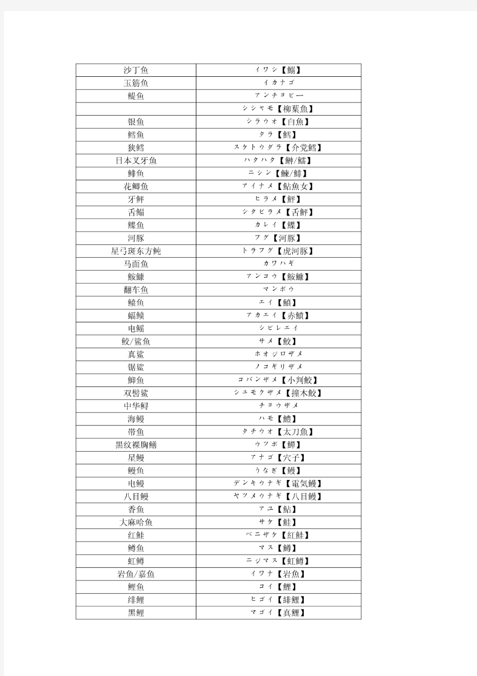 日语分类词汇--鱼虾蟹贝壳类
