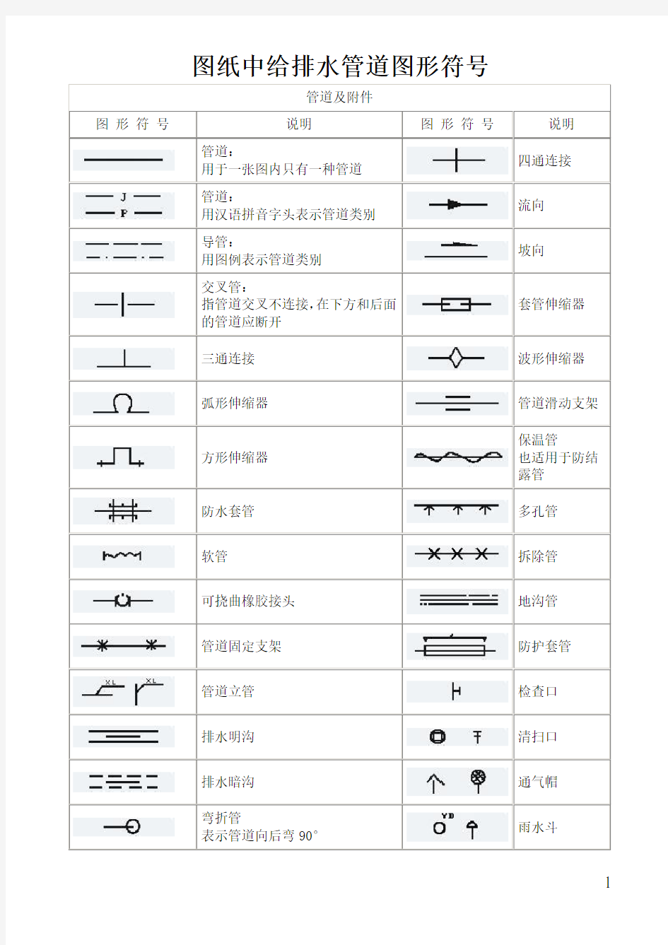 图纸中给排水管道图形符号