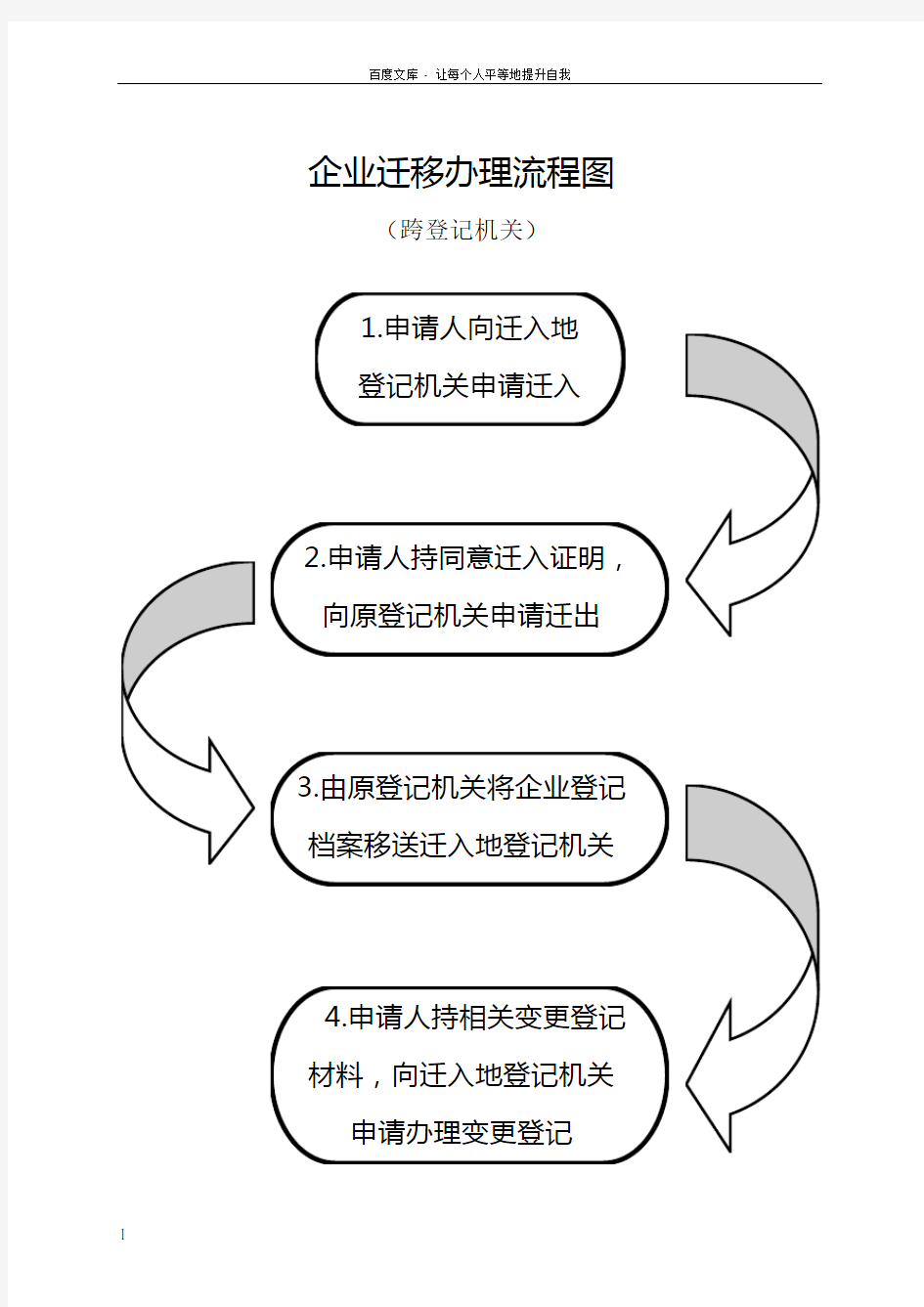 企业迁移办理流程图