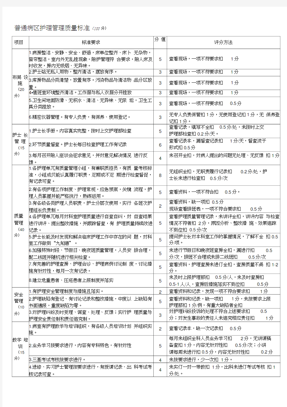 临床护理工作质量评价标准