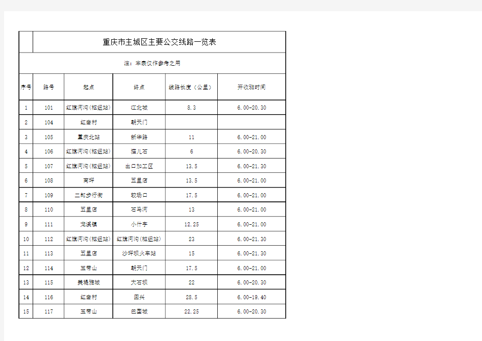 重庆市主城区主要公交线路一览表