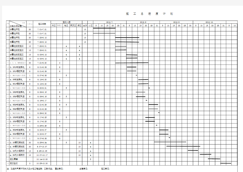 施工总进度计划表.xls1