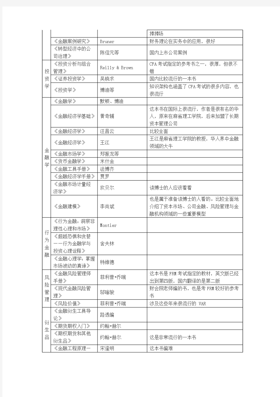 金融财务推荐书目之基础篇