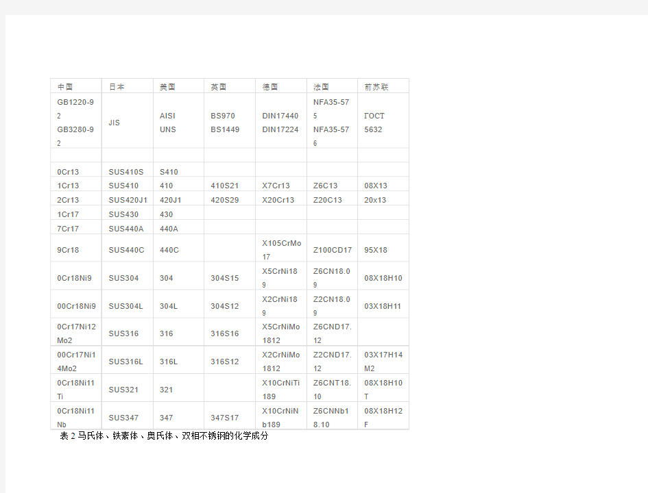 不锈钢材质参数