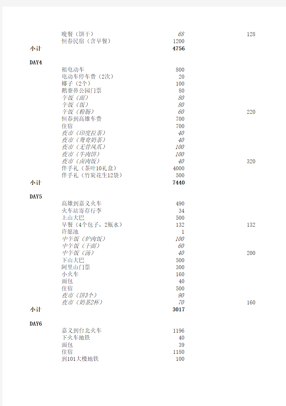 2013年台湾8天7夜(八天七夜)2人台湾自由行(个人游)花费清单(详单)