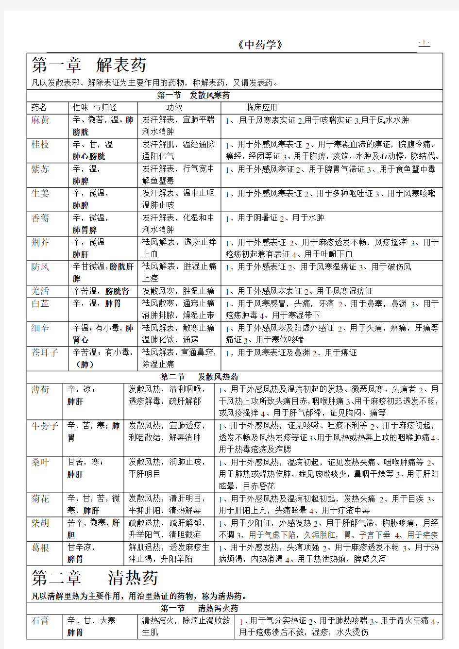 中药学表格(完整版)